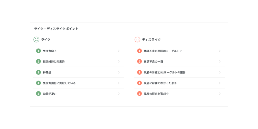 「ライク」「ディスライク」としてカテゴライズされた項目をそれぞれ表示