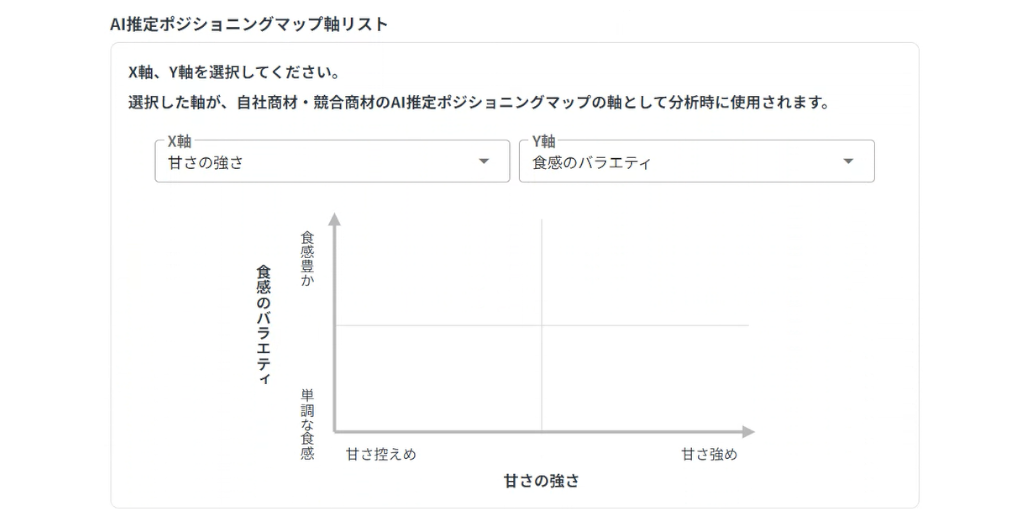 そのカテゴリであれば、何を評価軸とすれば良いかも提案