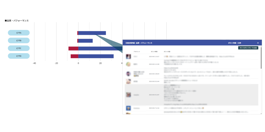 ポストグループに追加する機能もあるため、ペルソナ生成にも応用可能