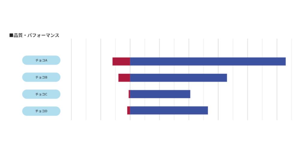 それぞれの項目で抽出された投稿の実数値をグラフで表示し、内容も確認可能
